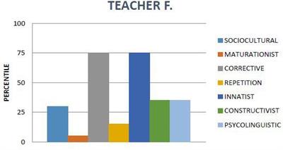 Teaching Reading: A Case Study Through Mixed Methods